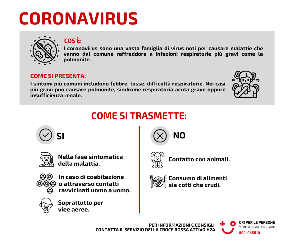 coronavirus news sintomi